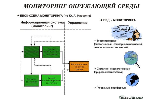 Как зайти на кракен тор