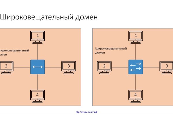 Kraken ссылка тор 2krnk biz