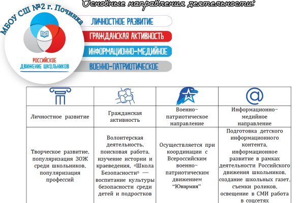 Кракен продажа наркотиков